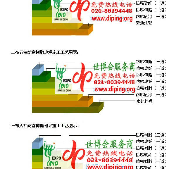 宿迁FRP玻璃钢防腐地坪产品图3