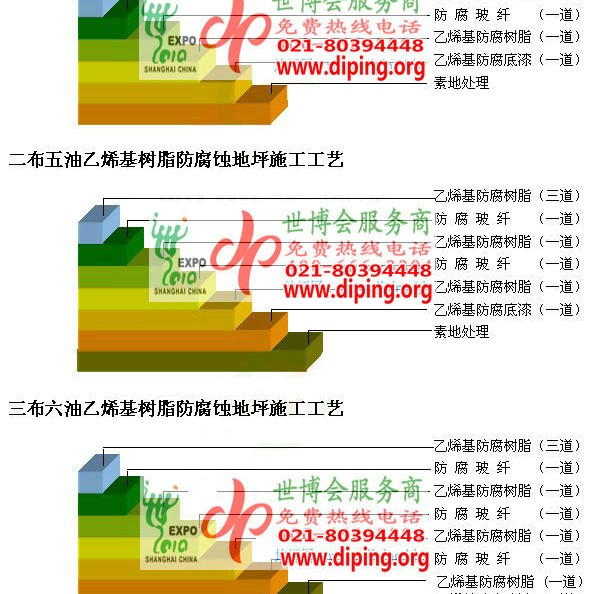 宿迁乙烯基防腐蚀地坪,乙烯基酯地坪,乙烯基酯防腐蚀地坪,乙烯基重防腐蚀地坪,乙烯基重防腐地坪,乙烯基重防腐自流平地坪产品图2